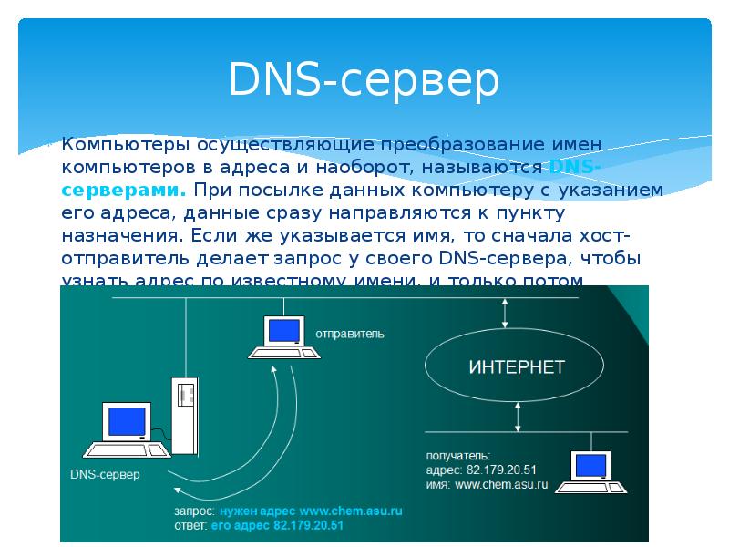 Доменная система имен протоколы передачи данных презентация