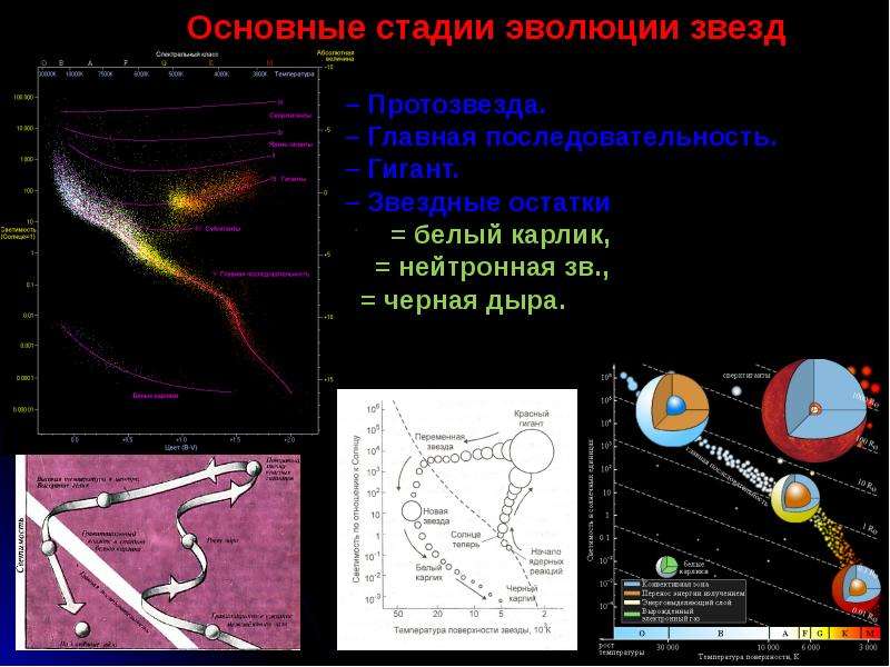 Презентация астрофизика и звездная астрономия