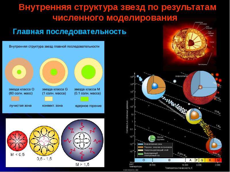 Презентация астрофизика и звездная астрономия