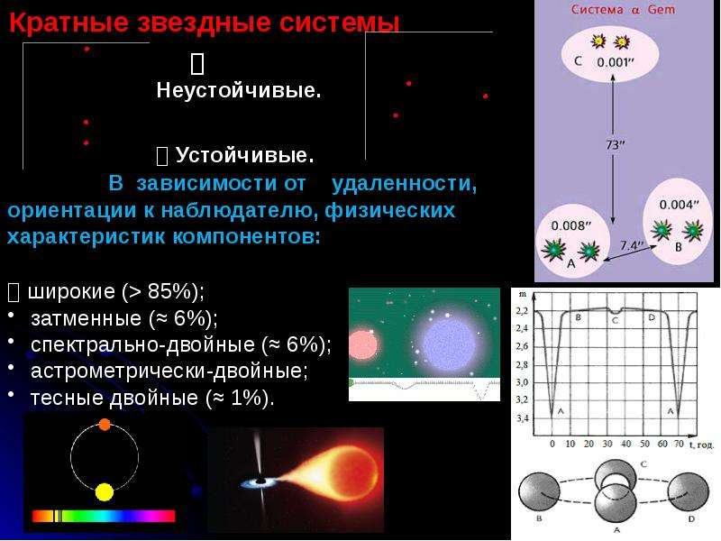 Звезды астрономия 11 класс. Модели звёзд астрономия презентация.