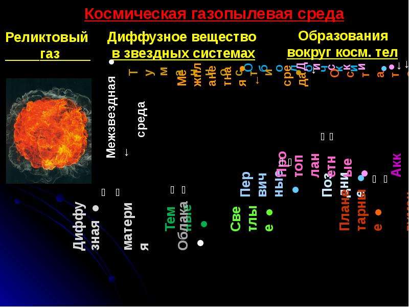 Презентация астрофизика и звездная астрономия