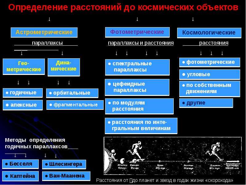 Презентация астрофизика и звездная астрономия