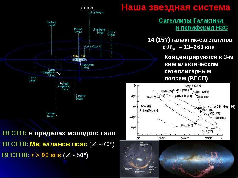 Презентация астрофизика и звездная астрономия