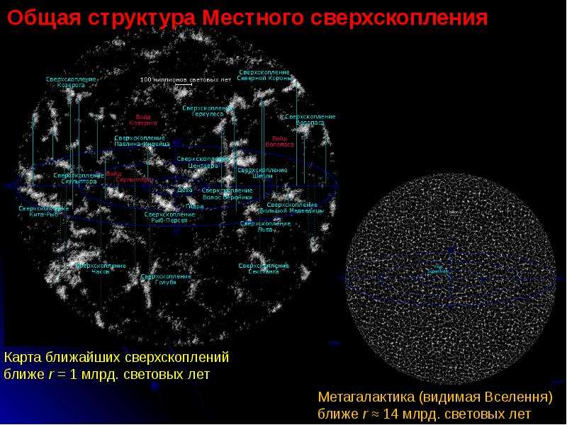 Карта сверхскоплений галактик