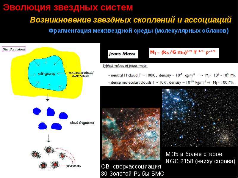 Звездная эволюция презентация