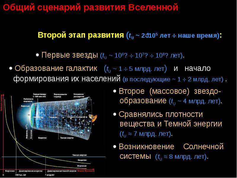 Астрофизика и звездная астрономия