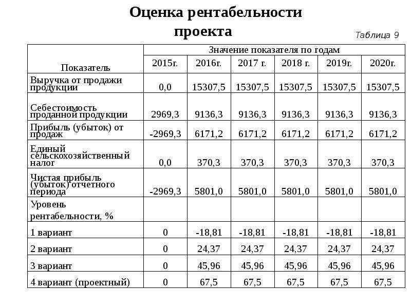 Программа ведения крестьянского фермерского хозяйства образец в рб