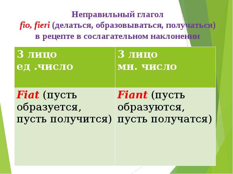 Образоваться получится. Глагол в сослагательном наклонении латинский. Глагол fio Fieri. Глагол Fieri в латыни. Неправильный глагол «fio, Fieri» в сослагательном наклонении.