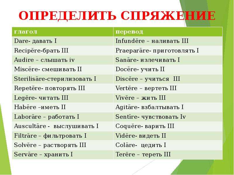 Проект 1 перевод. Спряжения в латинском языке. Спряжения латынь. Основа спряжений в латинском языке. Спряжение глаголов в латинском языке.