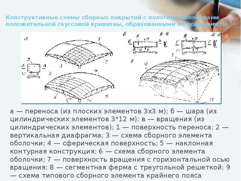 Образование кривизны