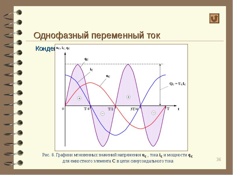 Электрические цепи трехфазного переменного тока