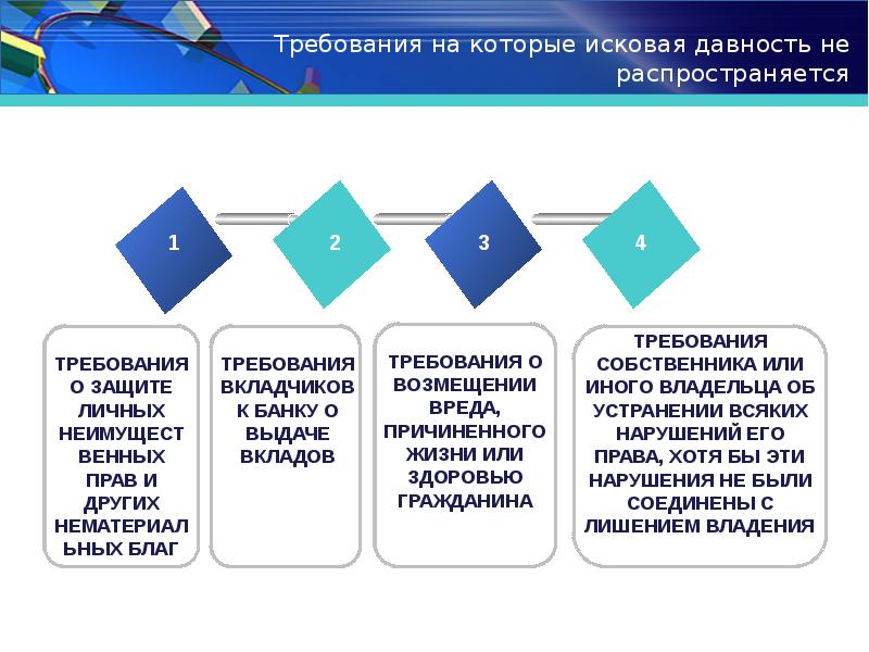 Исковая давность презентация