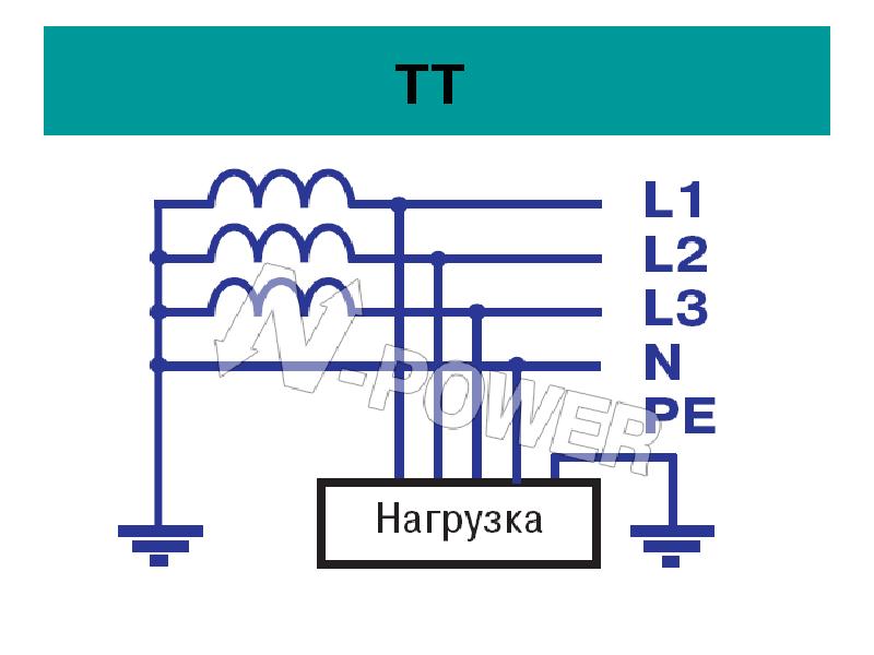 Напряжение сети буква. Системы заземления электроустановок напряжением до 1 кв презентация. Система ТN для электроустановок напряжением до 1 кв. Трафареты для электроустановок.