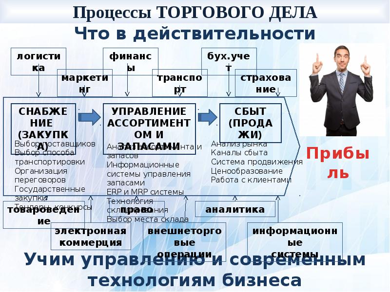 Специалист торгового дела зарплата