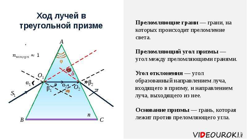 Проводя опыт по преломлению света на стеклянной треугольной призме мальчик нарисовал примерный