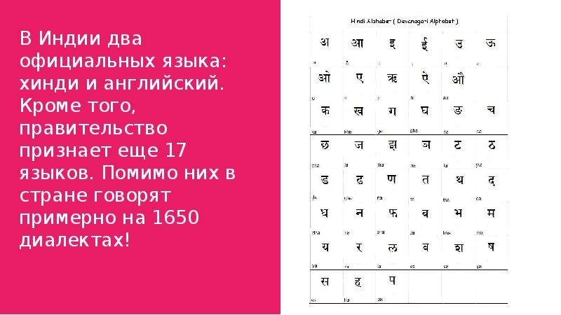 Язык в индии. Официальный язык Индии. Страны , говорящие на языке хинди. Интересные факты про языки хинди. Государственные языки Индии список.