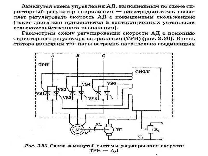 Схема замкнутой системы