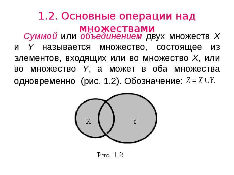 Диаграмма хассе дискретная математика