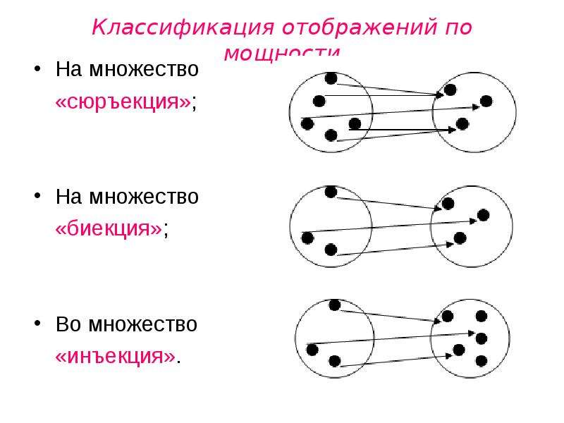 Инъекция сюръекция