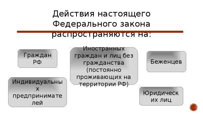 Действие федеральных законов. На кого распространяется действие настоящего федерального закона?. Действия настоящего гражданина. Действие ФЗ 442 распространяется. Действие 442 закона распространяется на.