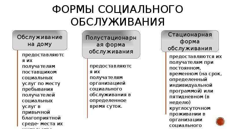 Формы социального обслуживания 442. Формы социального обслуживания. Формы социального обслуживания ФЗ 442. Формы соц обслуживания. Формы соц обслуживания по 442 ФЗ.