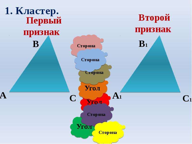 Сторона сторона сторона какой признак. Кластер на тему признаки равенства треугольников. Кластер на тему равенство треугольников. Кластер треугольник 9 класс. Кластер углы 2 класс.