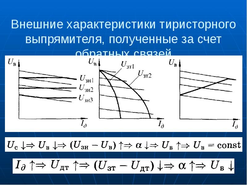 Внешняя характеристика