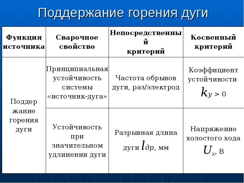 Презентация источники питания сварочной дуги