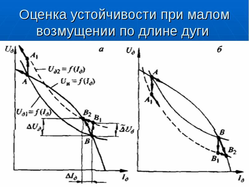 Оценка устойчивости. Оценка устойчивости спроса. Малое возмущение это.