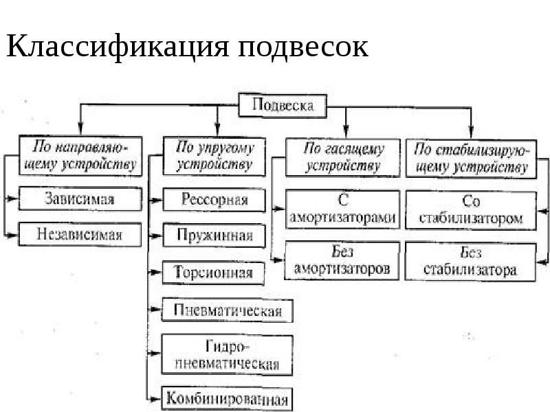 Полная классификация