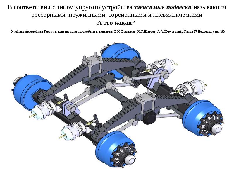 Подвеска автомобиля презентация