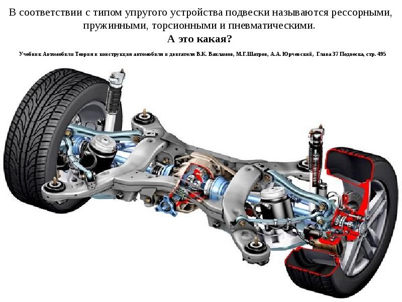 Подвеска автомобиля презентация