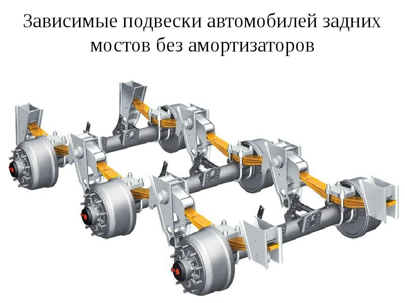 Подвеска автомобиля презентация