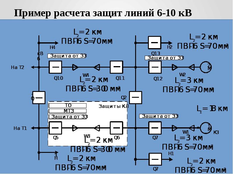 Выбор защит. Комплект релейной защиты линии 10 кв. Уставки релейной защиты что это. Таблица релейной защиты. Расчет уставок релейной защиты 10кв.