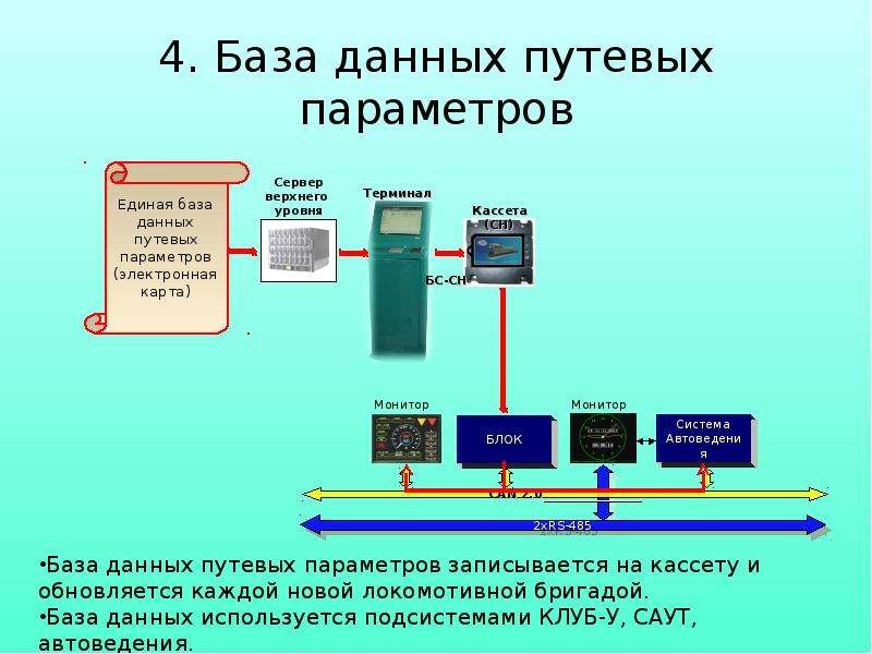 Кио управление