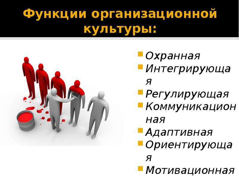 Организационная сущность. Функции организационной культуры предприятия. Охранная функция организационной культуры заключается. Понятие и функции организационной культуры. Функции органишационной культура.