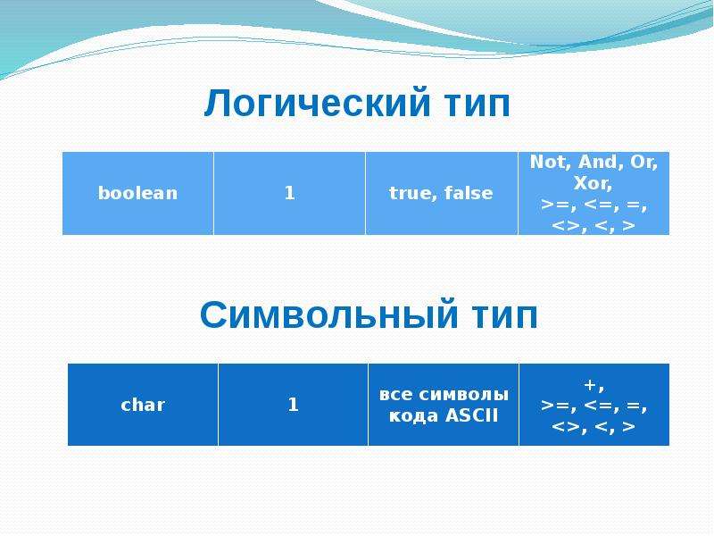 Типы данных паскаль презентация