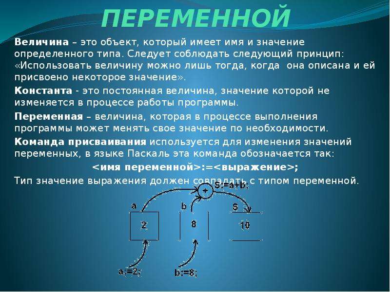 Переменная величина. Понятие переменной величины. Принципы типизации данных. Переменная это величина которая имеет имеет. Понятие переменная величина кто открыл.