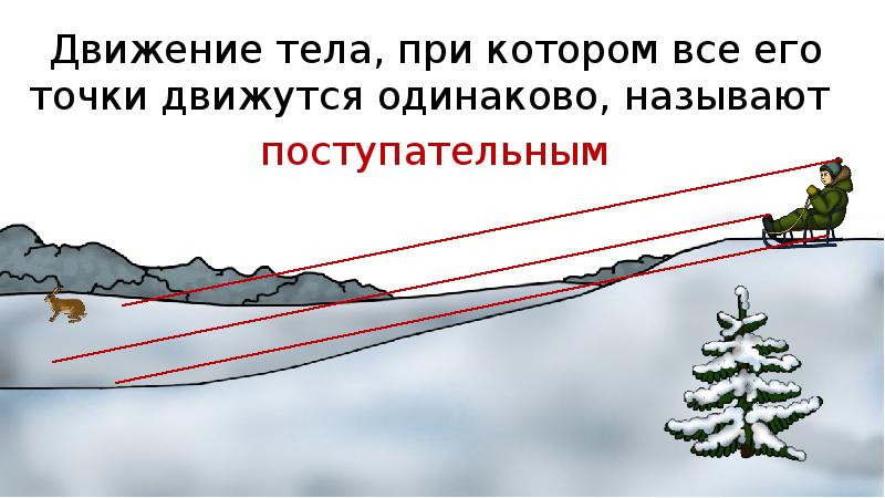 Система отсчета траектория