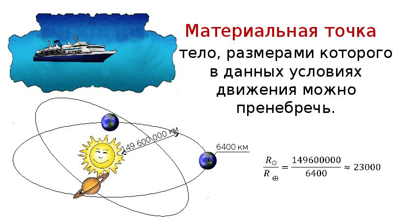 Система отсчета перемещение скорость