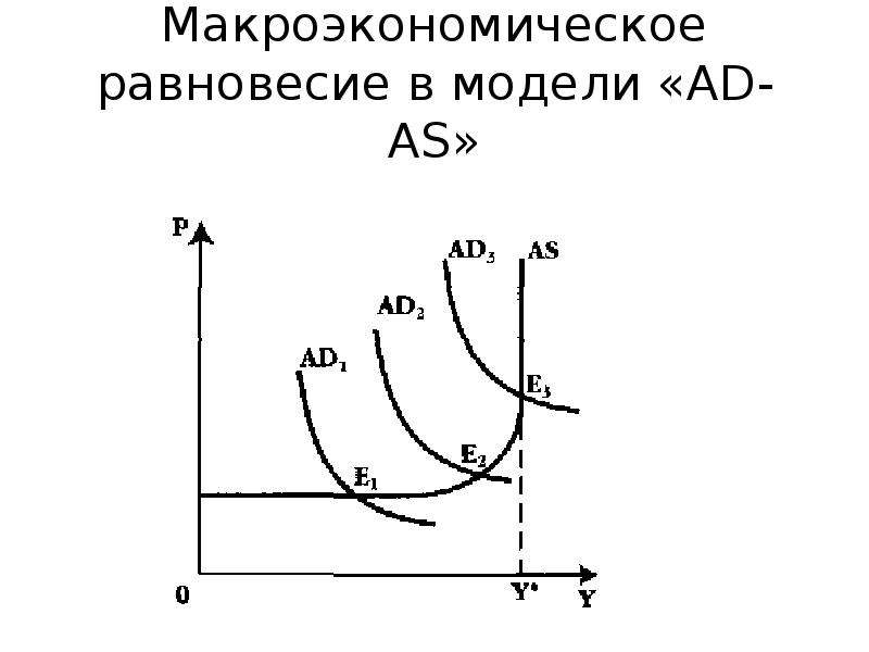 Ад ас