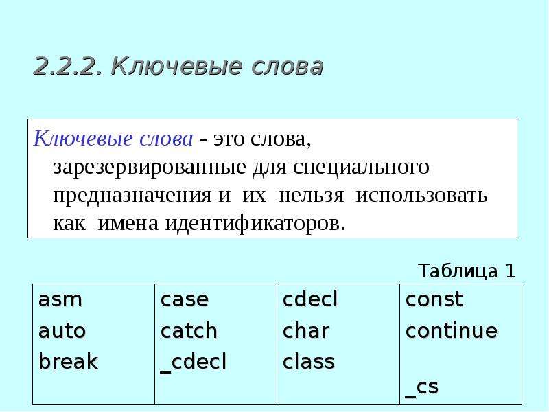 Имена идентификаторов. Операторы для которых зарезервированы ключевые слова. Операторы для которых зарезервированы специальные слова.