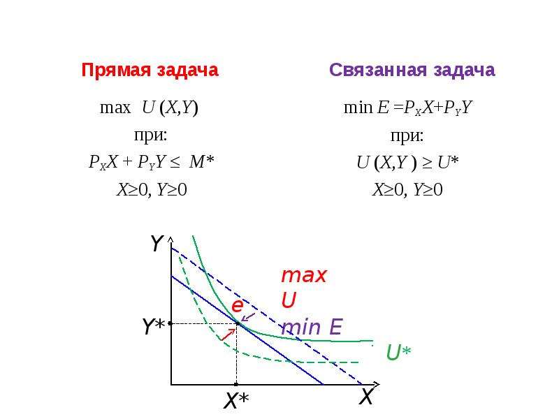 Прямая задача