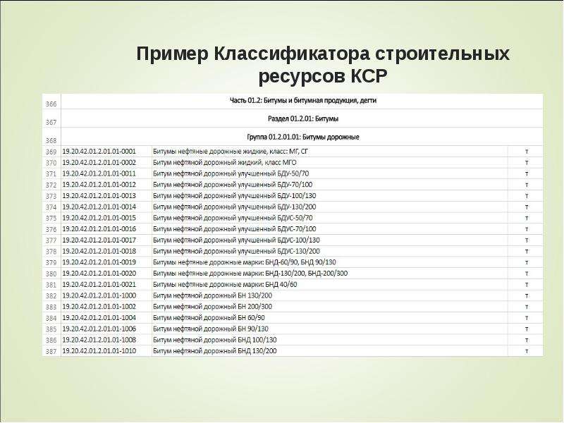 Классификатор строительство. Классификатор строительных ресурсов. Строительные ресурсы примеры. ОКСМ В КСР образец. Кси-это классификатор строительных.