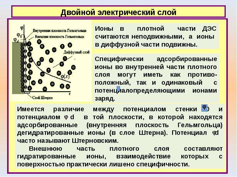 Двойной электрический. Диффузный слой ДЭС (двойного электрического слоя) состоит из:. Двойной электрический слой. Электрические слои. ДЭС двойной электрический слой.