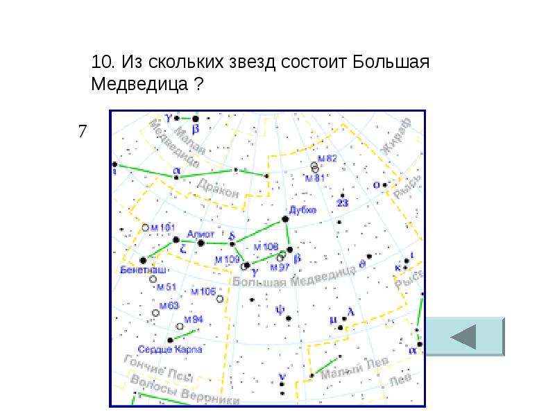 Сколько звезд есть. Из скольких звезд состоит большая Медведица. Сколько звёзд в большой Медведице. Сколько звёзд в ковше большой медведицы. Количество звезд в большой Медведице.