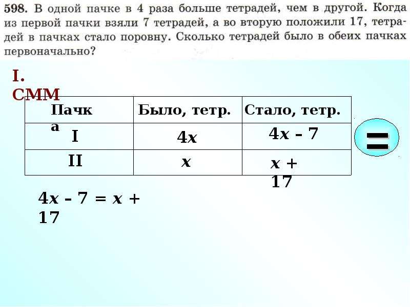 Задача на составление уравнения скорости