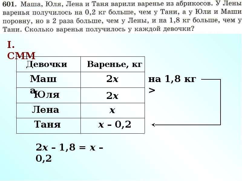 Задачами стали