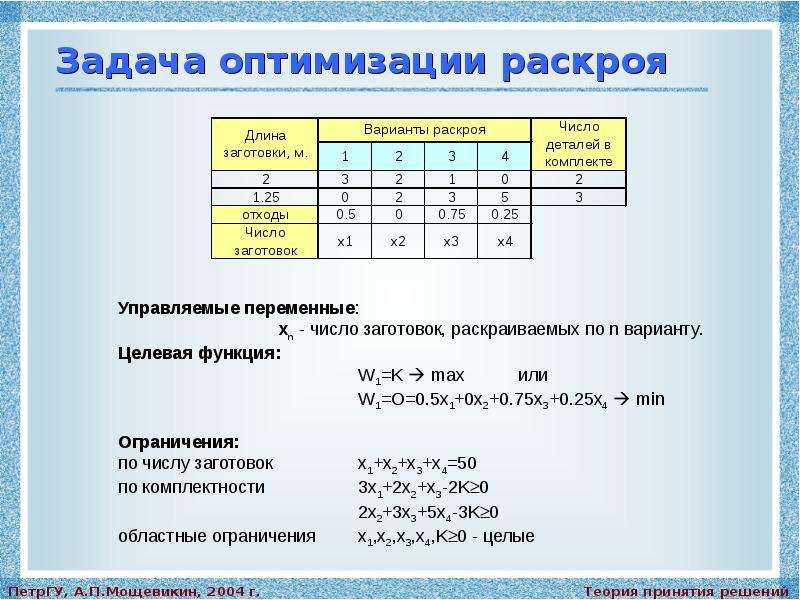 1 20 целое число. Целочисленное программирование. Задача целочисленного программирования. Задача целочисленного программирования пример. Целочисленные переменные в программировании.