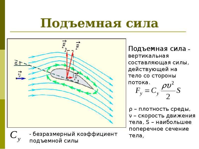 Формула подъемной силы 7 класс физика